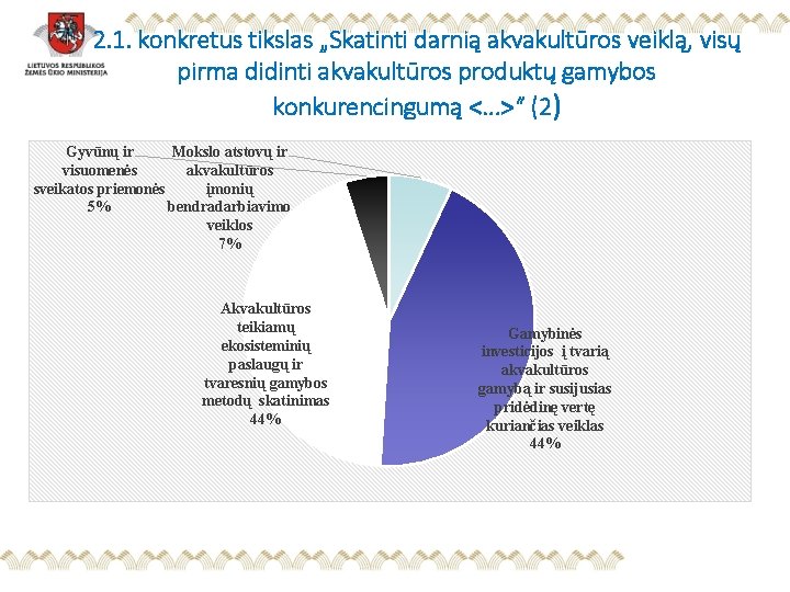 2. 1. konkretus tikslas „Skatinti darnią akvakultūros veiklą, visų pirma didinti akvakultūros produktų gamybos