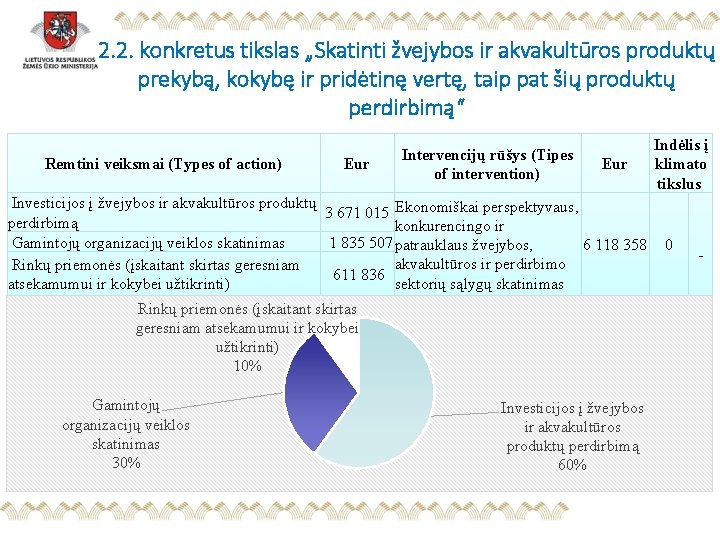 2. 2. konkretus tikslas „Skatinti žvejybos ir akvakultūros produktų prekybą, kokybę ir pridėtinę vertę,