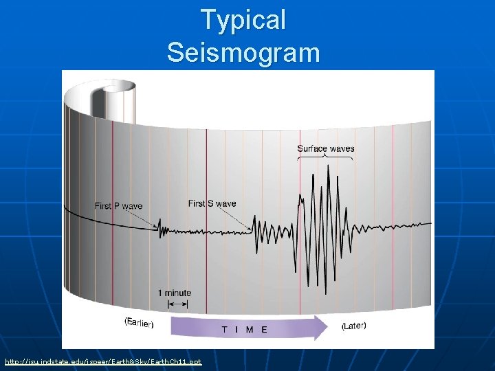 Typical Seismogram http: //isu. indstate. edu/jspeer/Earth&Sky/Earth. Ch 11. ppt 