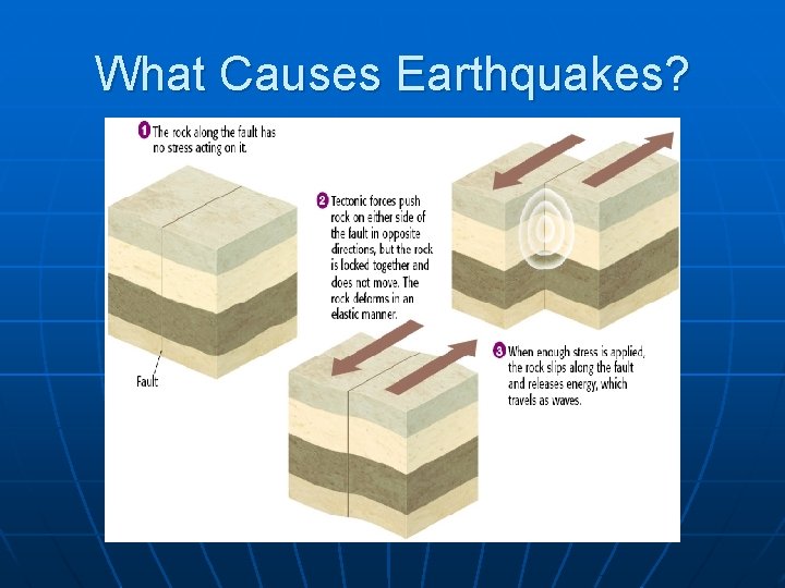 What Causes Earthquakes? 