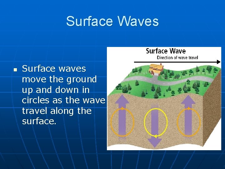 Surface Waves n Surface waves move the ground up and down in circles as