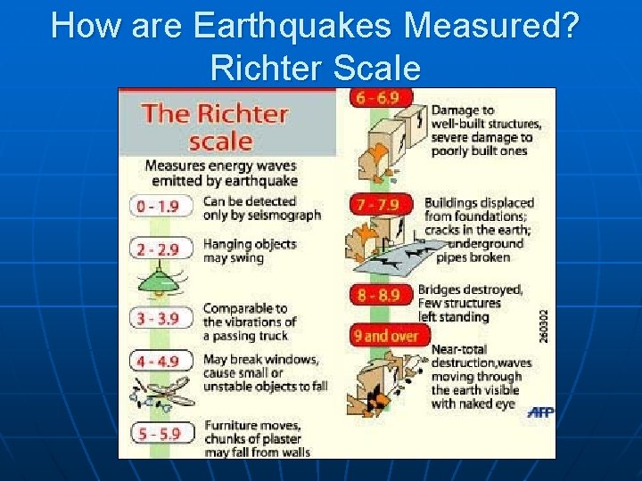 How are Earthquakes Measured? Richter Scale 