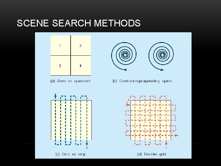 SCENE SEARCH METHODS 