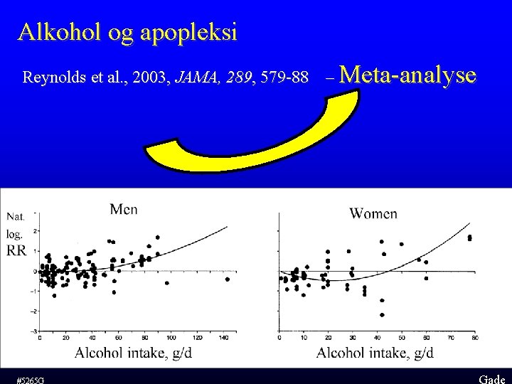 Alkohol og apopleksi Reynolds et al. , 2003, JAMA, 289, 579 -88 – Meta-analyse