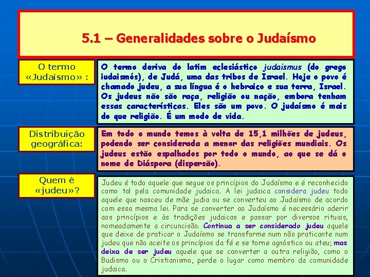 5. 1 – Generalidades sobre o Judaísmo O termo «Judaísmo» : O termo deriva