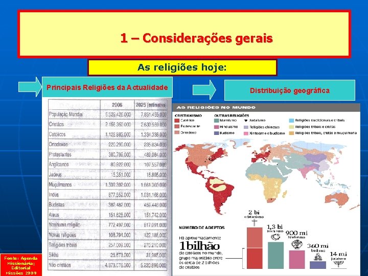 1 – Considerações gerais As religiões hoje: Principais Religiões da Actualidade Fonte: Agenda Missionária;