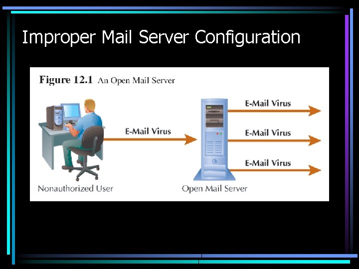 Improper Mail Server Configuration 