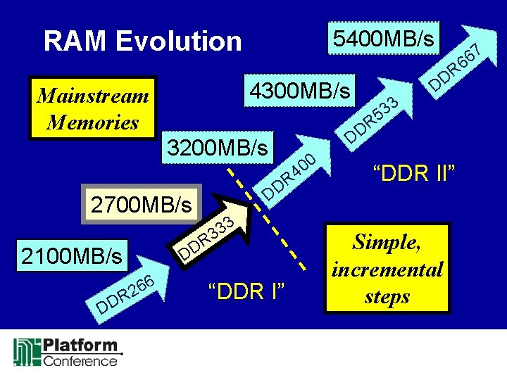 Ram Memory Generation Accelerating DRAM Performance Bill Gervasi Chairman JEDEC Memory