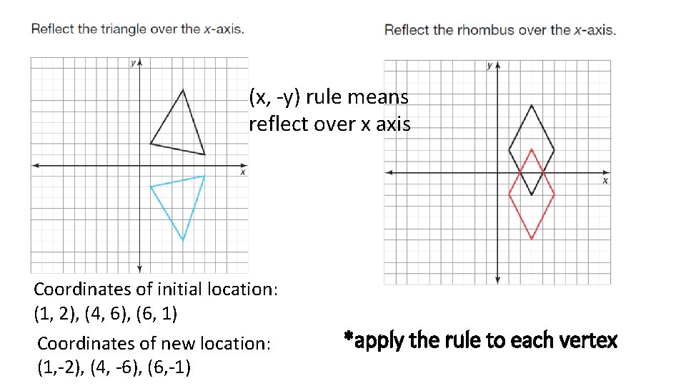 (x, -y) rule means reflect over x axis Coordinates of initial location: (1, 2),