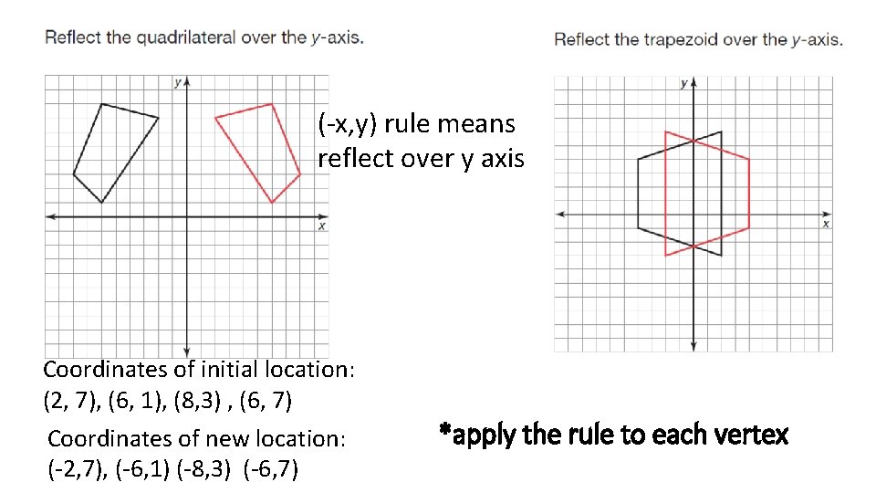 (-x, y) rule means reflect over y axis Coordinates of initial location: (2, 7),