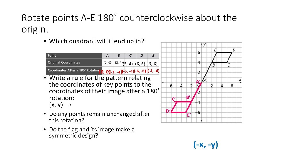 Rotate points A-E 180˚ counterclockwise about the origin. • Which quadrant will it end