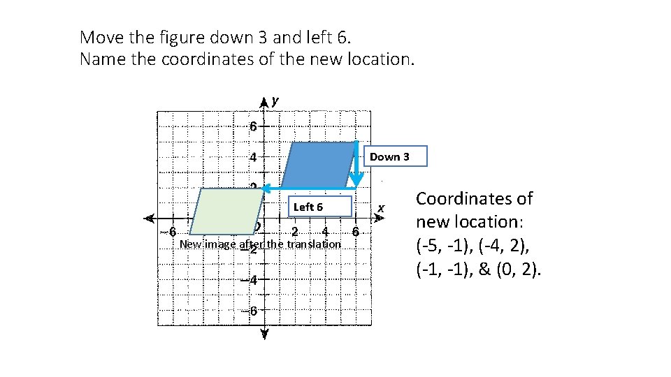 Move the figure down 3 and left 6. Name the coordinates of the new