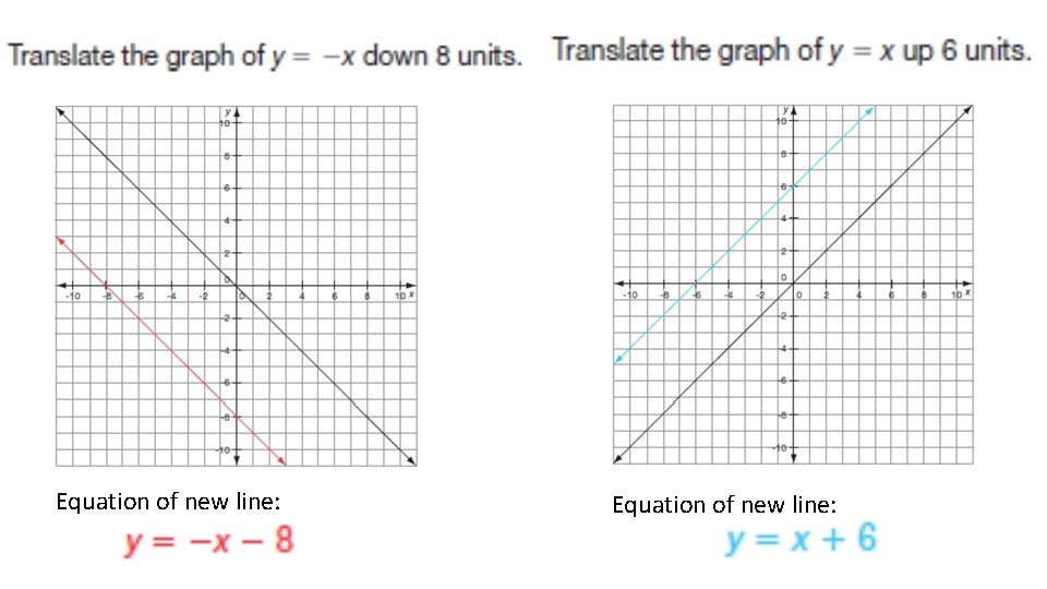Equation of new line: 