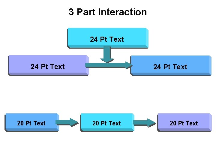 3 Part Interaction 24 Pt Text 20 Pt Text 