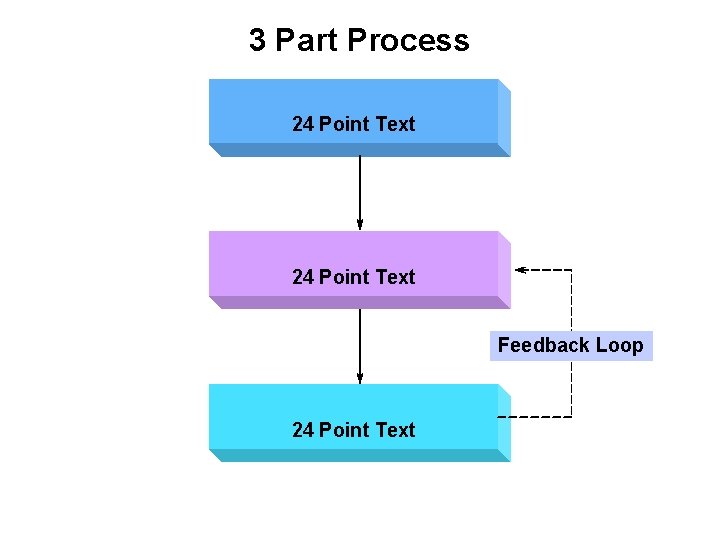 3 Part Process 24 Point Text Feedback Loop 24 Point Text 