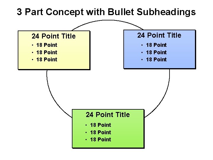 3 Part Concept with Bullet Subheadings 24 Point Title • 18 Point • 18