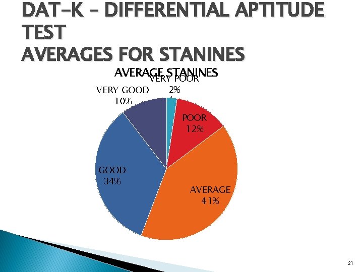 DAT-K – DIFFERENTIAL APTITUDE TEST AVERAGES FOR STANINES AVERAGE STANINES VERY POOR VERY GOOD