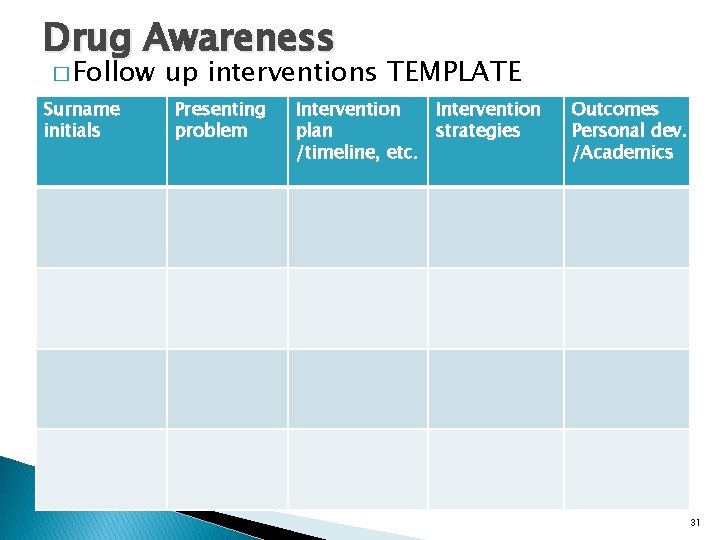 Drug Awareness � Follow Surname initials up interventions TEMPLATE Presenting problem Intervention plan strategies