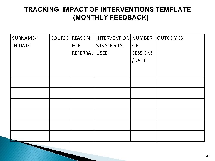 TRACKING IMPACT OF INTERVENTIONS TEMPLATE (MONTHLY FEEDBACK) SURNAME/ INITIALS COURSE REASON INTERVENTION NUMBER OUTCOMES