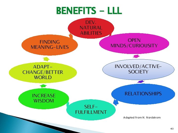 BENEFITS - LLL DEV. NATURAL ABILITIES FINDING MEANING-LIVES INVOLVED/ACTIVESOCIETY ADAPTCHANGE/BETTER WORLD INCREASE WISDOM OPEN