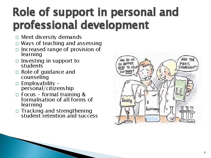 Role of support in personal and professional development � � � � Meet diversity