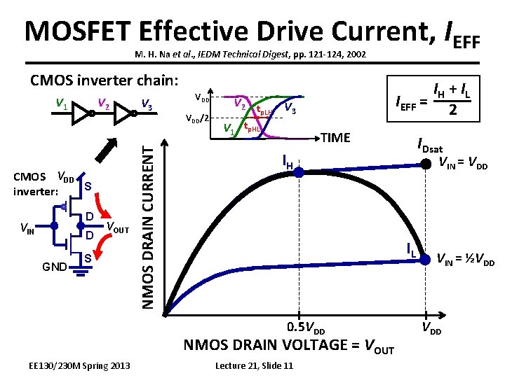 MOSFET Effective Drive Current, IEFF M. H. Na et al. , IEDM Technical Digest,