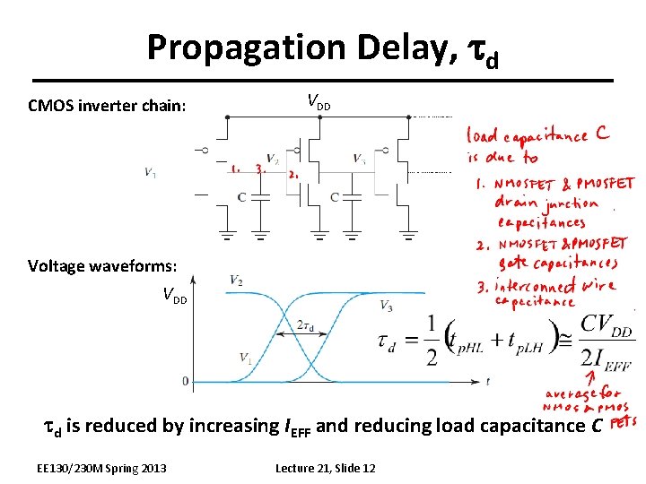 Propagation Delay, td CMOS inverter chain: VDD Voltage waveforms: VDD td is reduced by