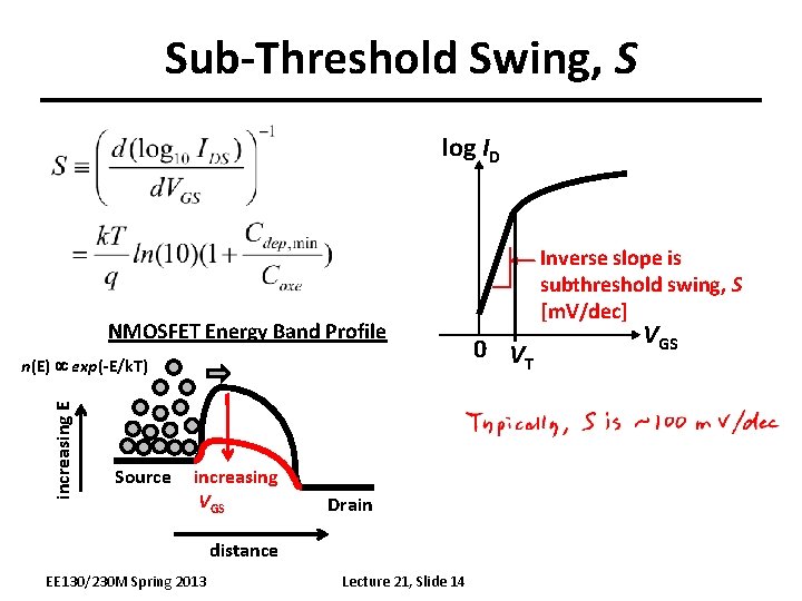 Sub-Threshold Swing, S log ID NMOSFET Energy Band Profile increasing E n(E) exp(-E/k. T)