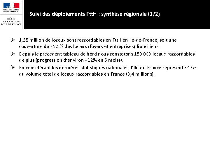 Suivi des déploiements Ftt. H : synthèse régionale (1/2) Ø 1, 58 million de