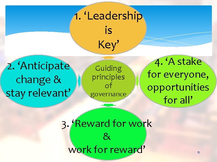 1. ‘Leadership is Key’ 2. ‘Anticipate change & stay relevant’ Guiding principles of governance