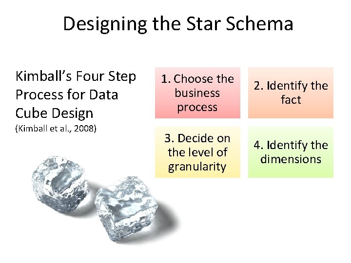 Designing the Star Schema Kimball’s Four Step Process for Data Cube Design (Kimball et
