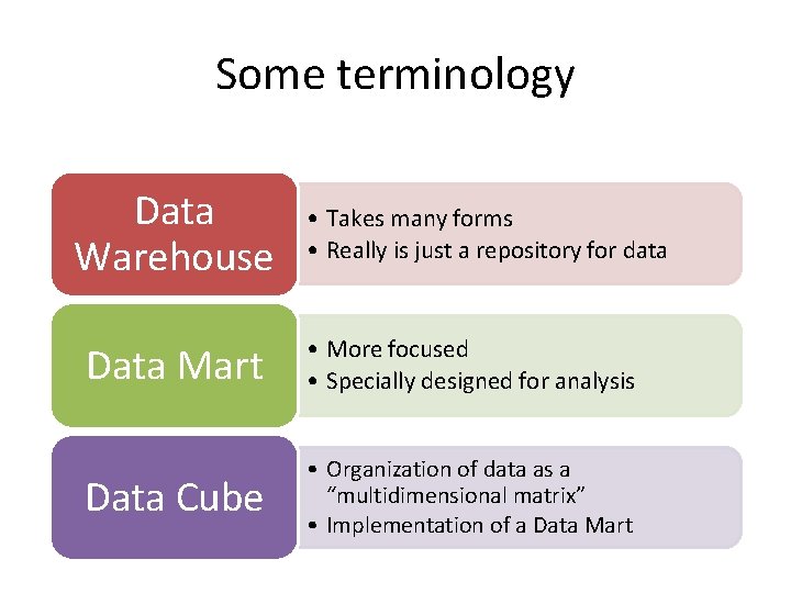 Some terminology Data Warehouse • Takes many forms • Really is just a repository