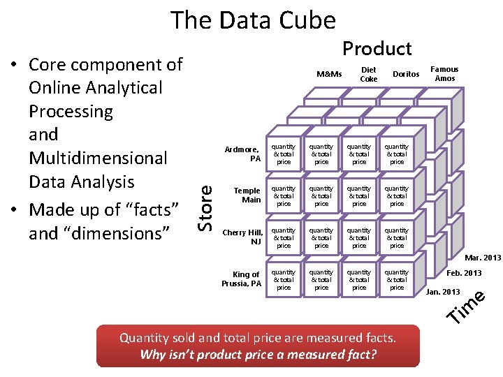 The Data Cube M&Ms Store • Core component of Online Analytical Processing and Multidimensional