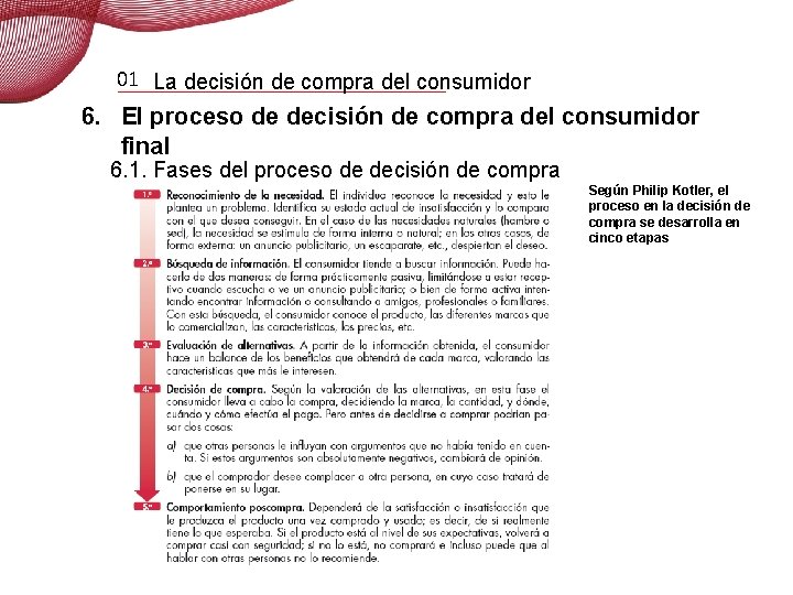 01 La decisión de compra del consumidor 6. El proceso de decisión de compra