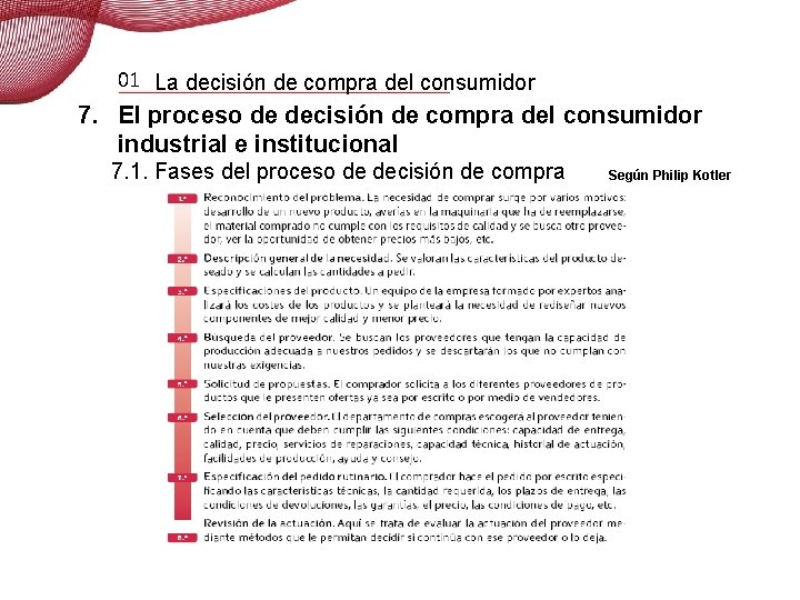 01 La decisión de compra del consumidor 7. El proceso de decisión de compra