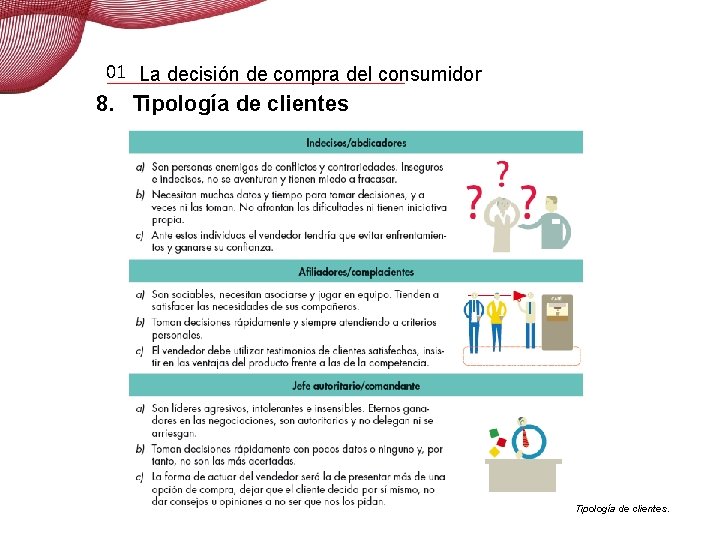 01 La decisión de compra del consumidor 8. Tipología de clientes. 