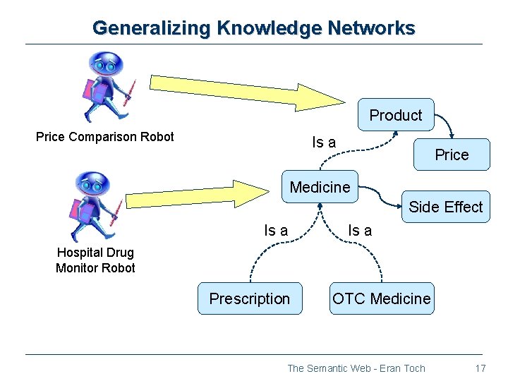 Generalizing Knowledge Networks Product Price Comparison Robot Is a Price Medicine Side Effect Is Generalizing Knowledge Networks Product Price Comparison Robot Is a Price Medicine Side Effect Is