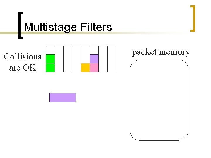 Multistage Filters Collisions are OK packet memory 