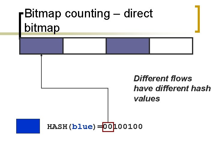 Bitmap counting – direct bitmap Different flows have different hash values HASH(blue)=00100100 