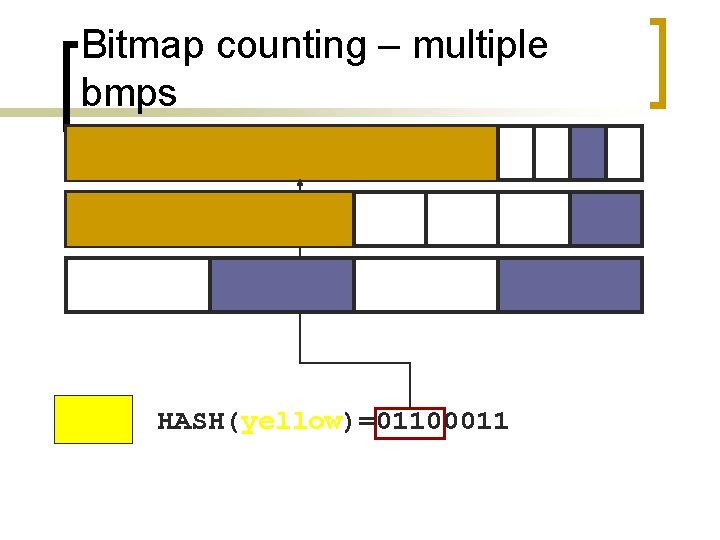 Bitmap counting – multiple bmps HASH(yellow)=01100011 