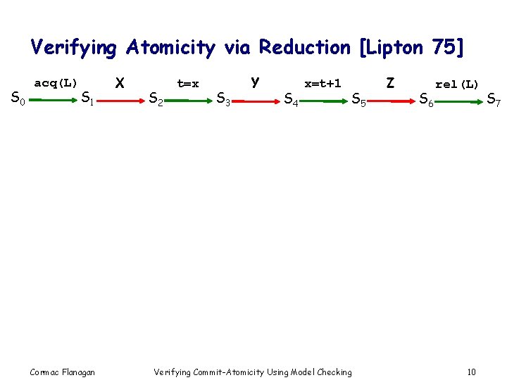 Verifying Atomicity via Reduction [Lipton 75] S 0 acq(L) S 1 Cormac Flanagan X