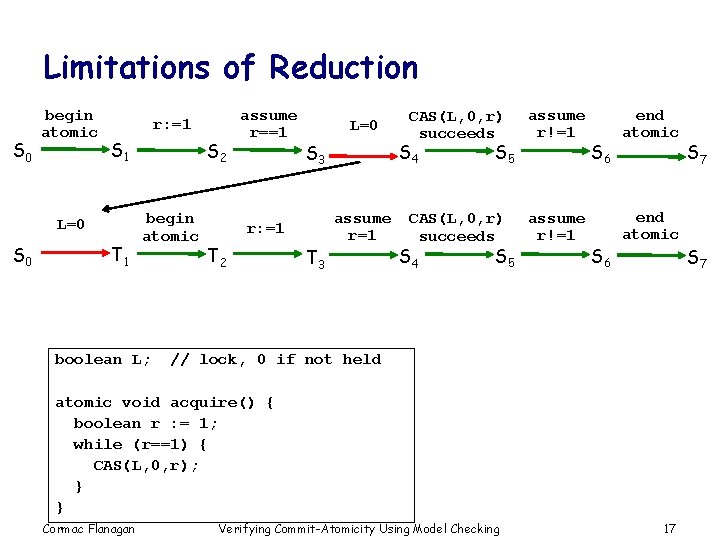 Limitations of Reduction S 0 begin atomic r: =1 S 1 L=0 S 0