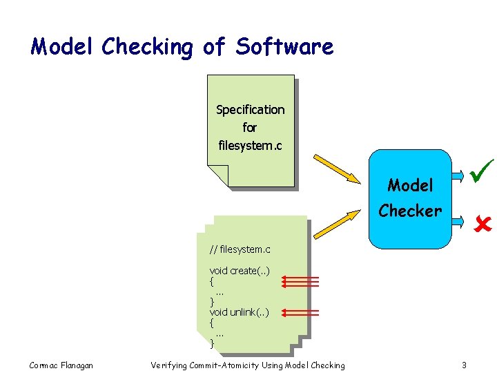 Model Checking of Software Specification for filesystem. c Model Checker // filesystem. c void