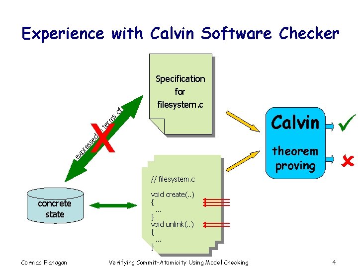 Experience with Calvin Software Checker ed in te rm s of x Specification for