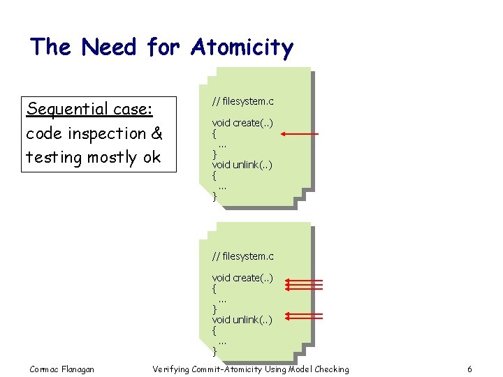 The Need for Atomicity Sequential case: code inspection & testing mostly ok // filesystem.