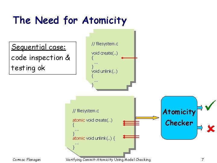 The Need for Atomicity Sequential case: code inspection & testing ok // filesystem. c