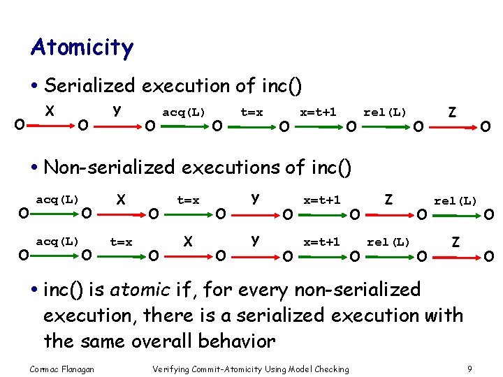 Atomicity Serialized execution of inc() o X o Y o acq(L) o t=x o