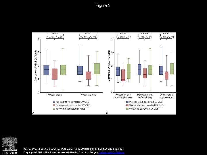 Figure 2 The Journal of Thoracic and Cardiovascular Surgery DOI: (10. 1016/j. jtcvs. 2021.