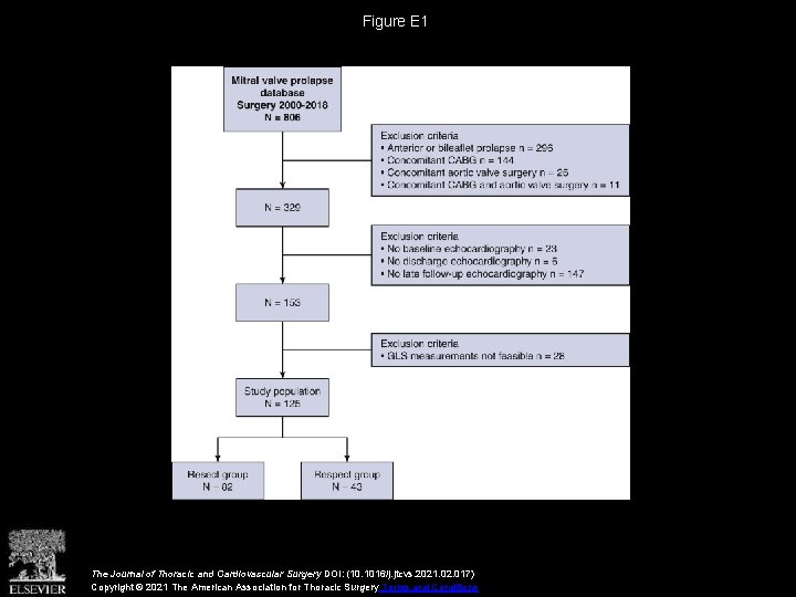 Figure E 1 The Journal of Thoracic and Cardiovascular Surgery DOI: (10. 1016/j. jtcvs.