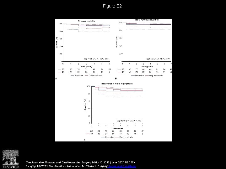 Figure E 2 The Journal of Thoracic and Cardiovascular Surgery DOI: (10. 1016/j. jtcvs.